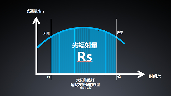 源碼太陽能路燈，源碼太陽能智慧路燈，太陽能路燈