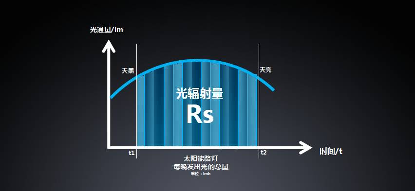 太陽能路燈，太陽能廠家，道路照明，戶外照明，照明燈具，太陽能燈具，節(jié)能環(huán)保