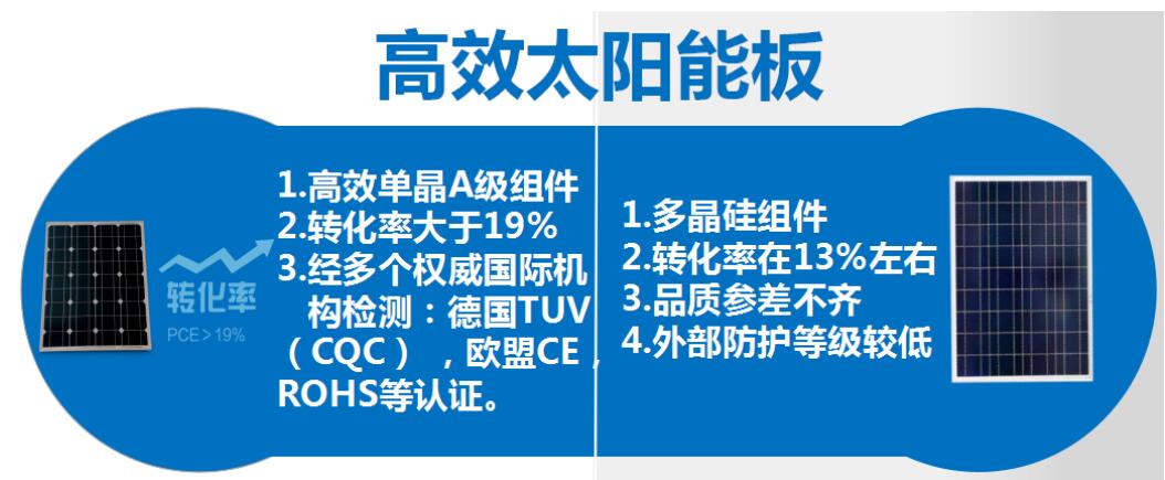 太陽能路燈和傳統路燈對比
